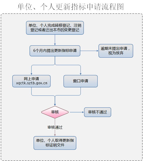 广信二手车